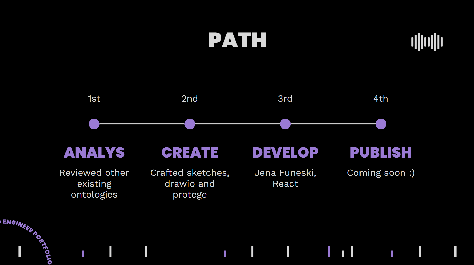 Hip-hop ontology diagram