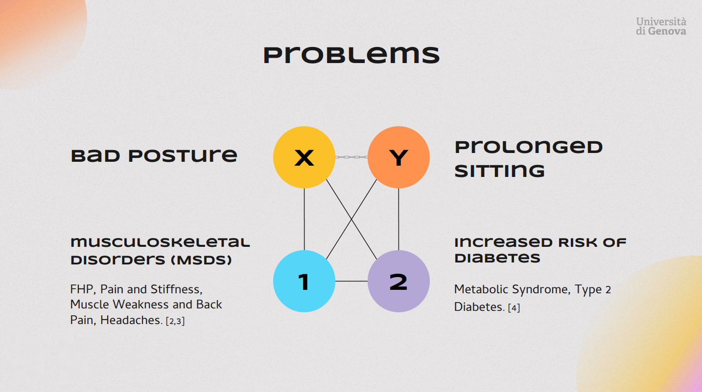 Problem identification