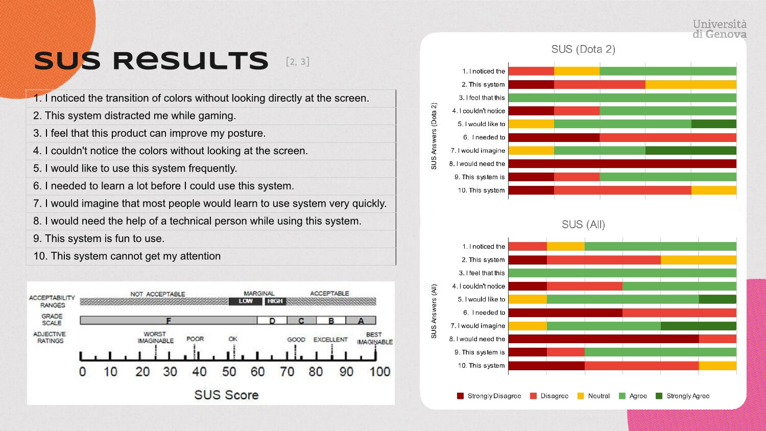 Perfect Posture Case Study